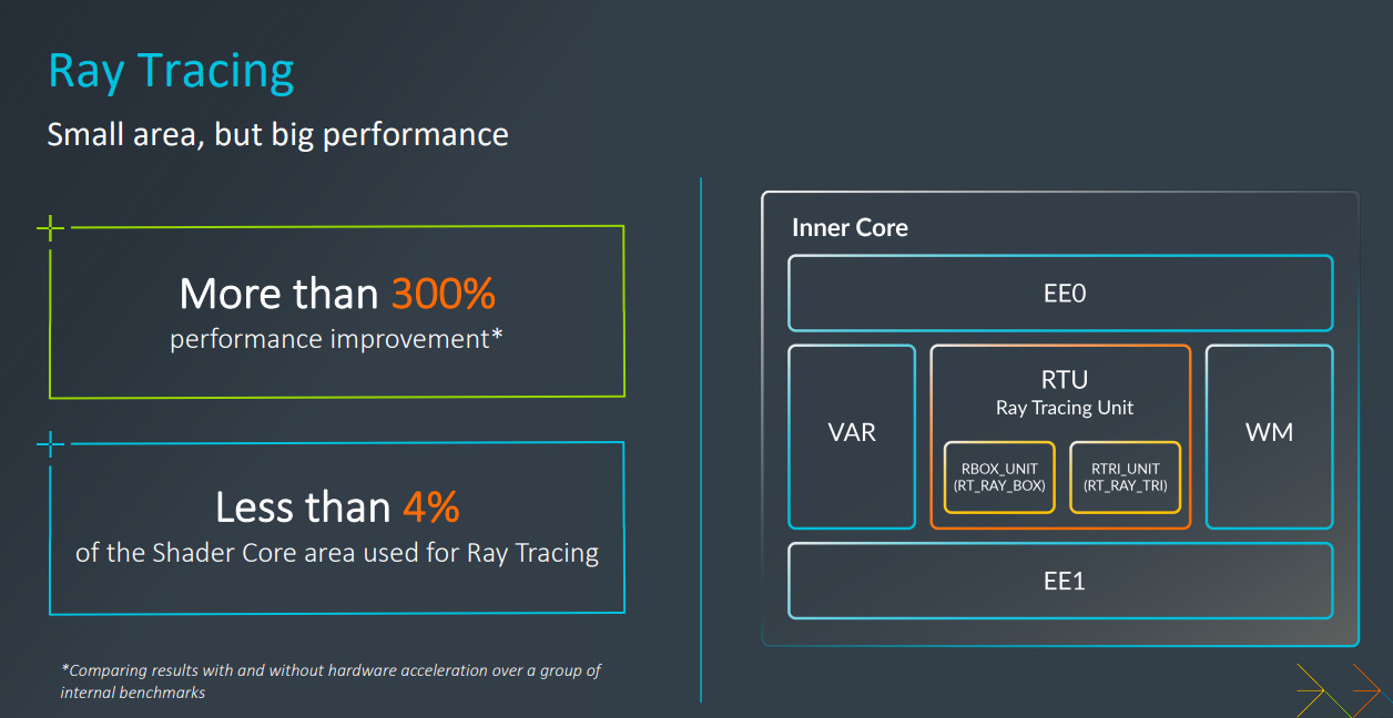 Arm Immortalis ray tracing slide