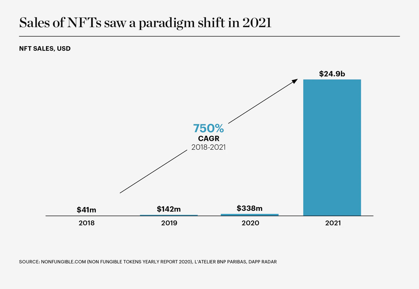 State of Fashion Technology Report chart 2.