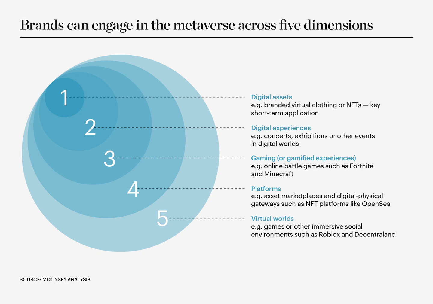 State of Fashion Technology Report chart 4.