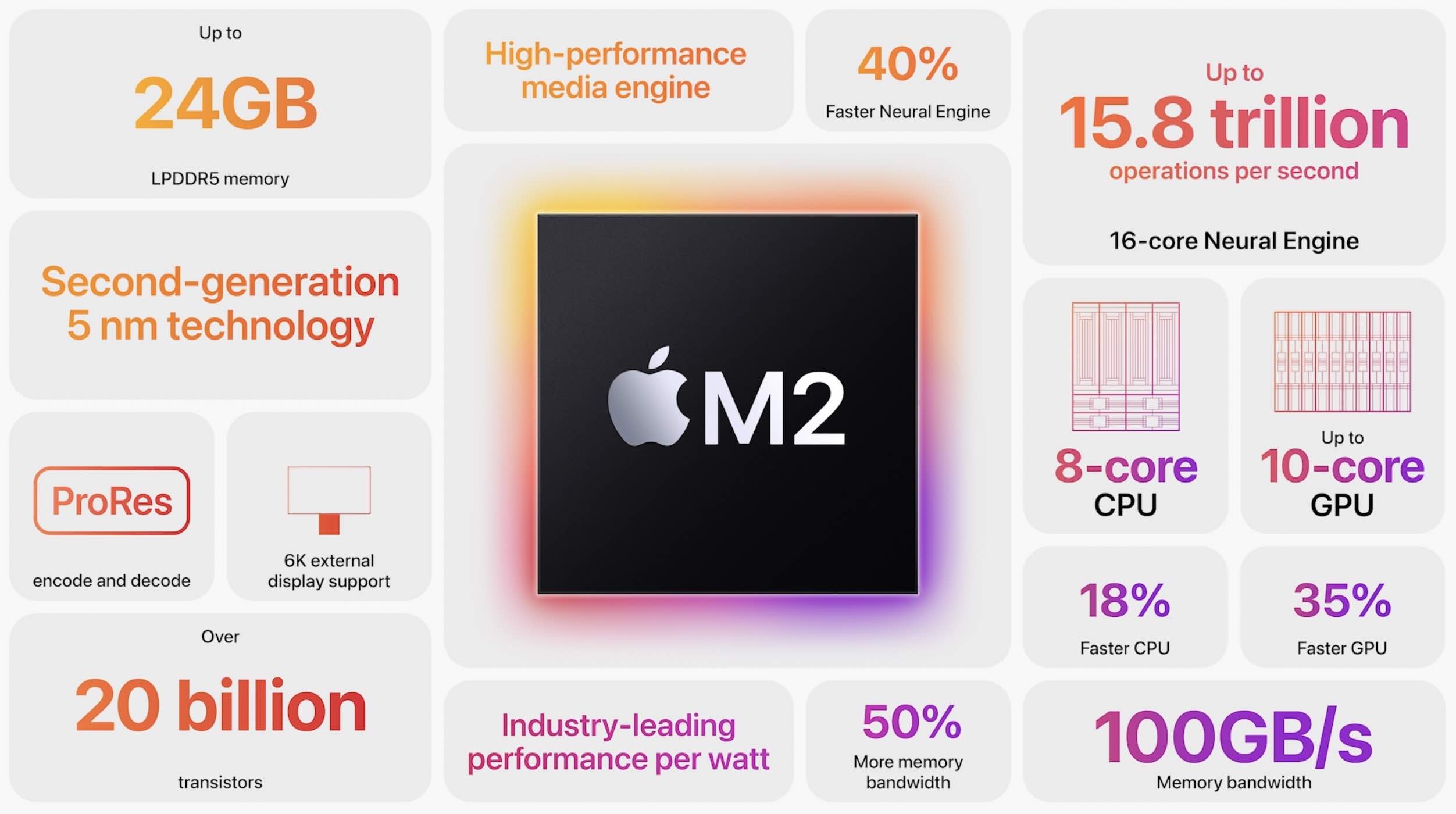 Difference between MacBook Air hardware