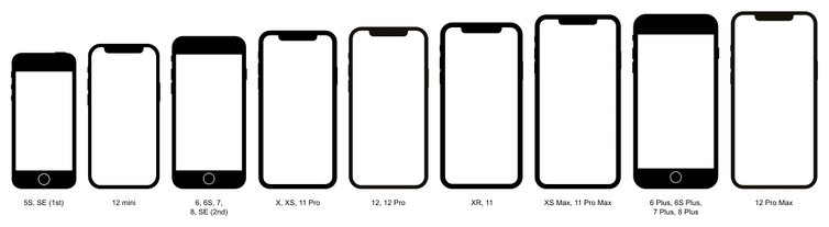 A comparison of iPhone sizes from the iPhone 5S to the iPhone 12