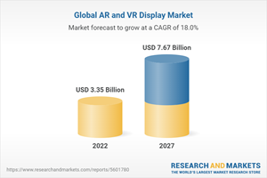 Global AR and VR Display Market