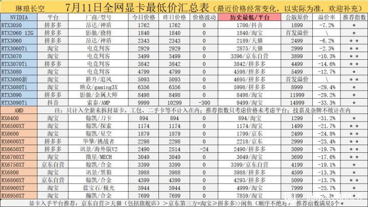 GPU pricing charts in China.