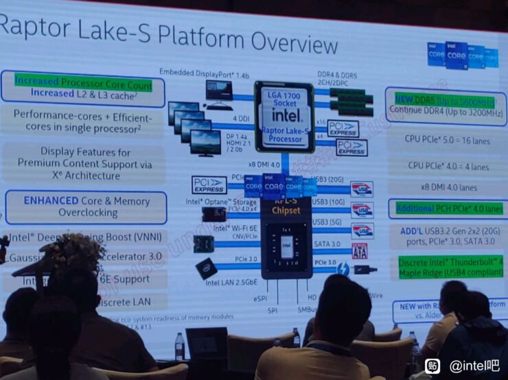 Intel's 13th Gen Raptor Lake Desktop CPU platform details have leaked out. (Image Credits: HXL via Baidu)